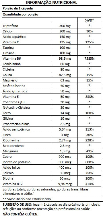 Tabela nutricional